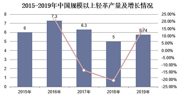 尊龙凯时人生就是博 --官网入口