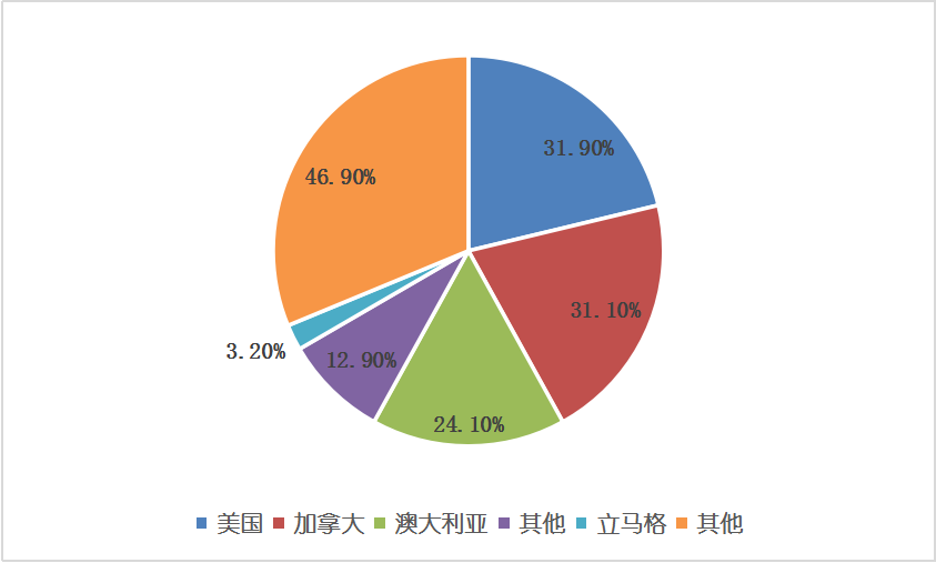 尊龙凯时人生就是博 --官网入口