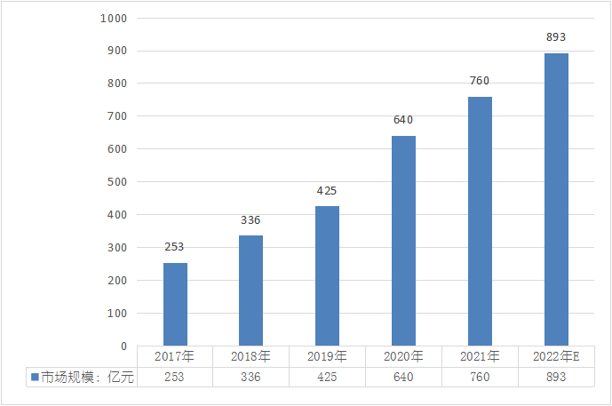 尊龙凯时人生就是博 --官网入口