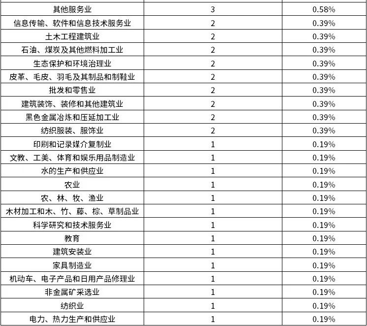 尊龙凯时人生就是博 --官网入口