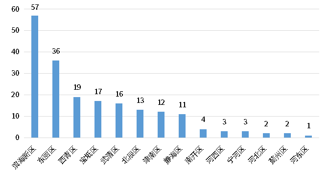 尊龙凯时人生就是博 --官网入口