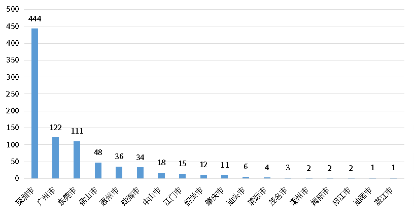 尊龙凯时人生就是博 --官网入口