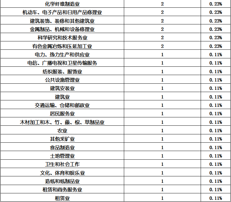 尊龙凯时人生就是博 --官网入口