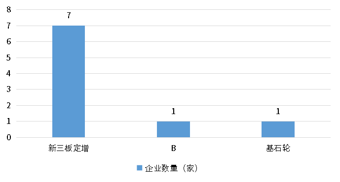 尊龙凯时人生就是博 --官网入口