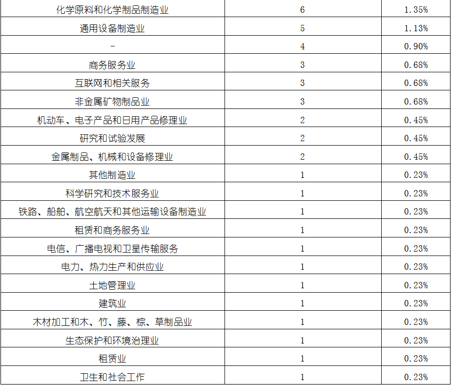 尊龙凯时人生就是博 --官网入口