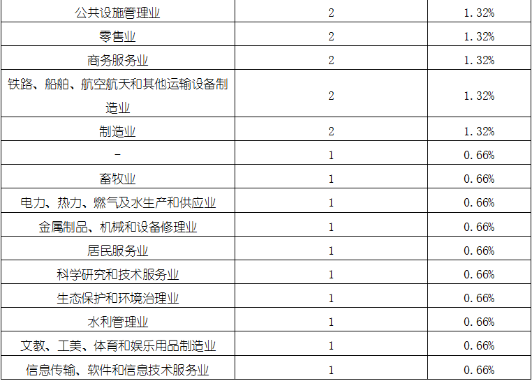 尊龙凯时人生就是博 --官网入口