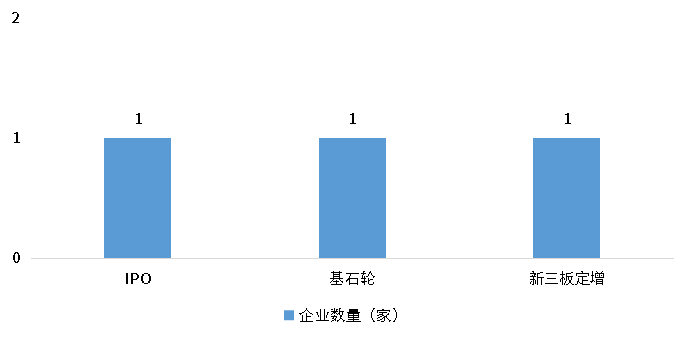 尊龙凯时人生就是博 --官网入口